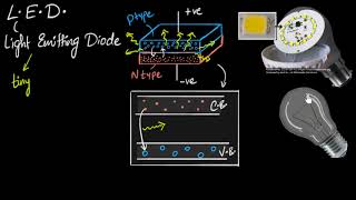 LED working \u0026 advantages | Semiconductors | Physics | Khan Academy