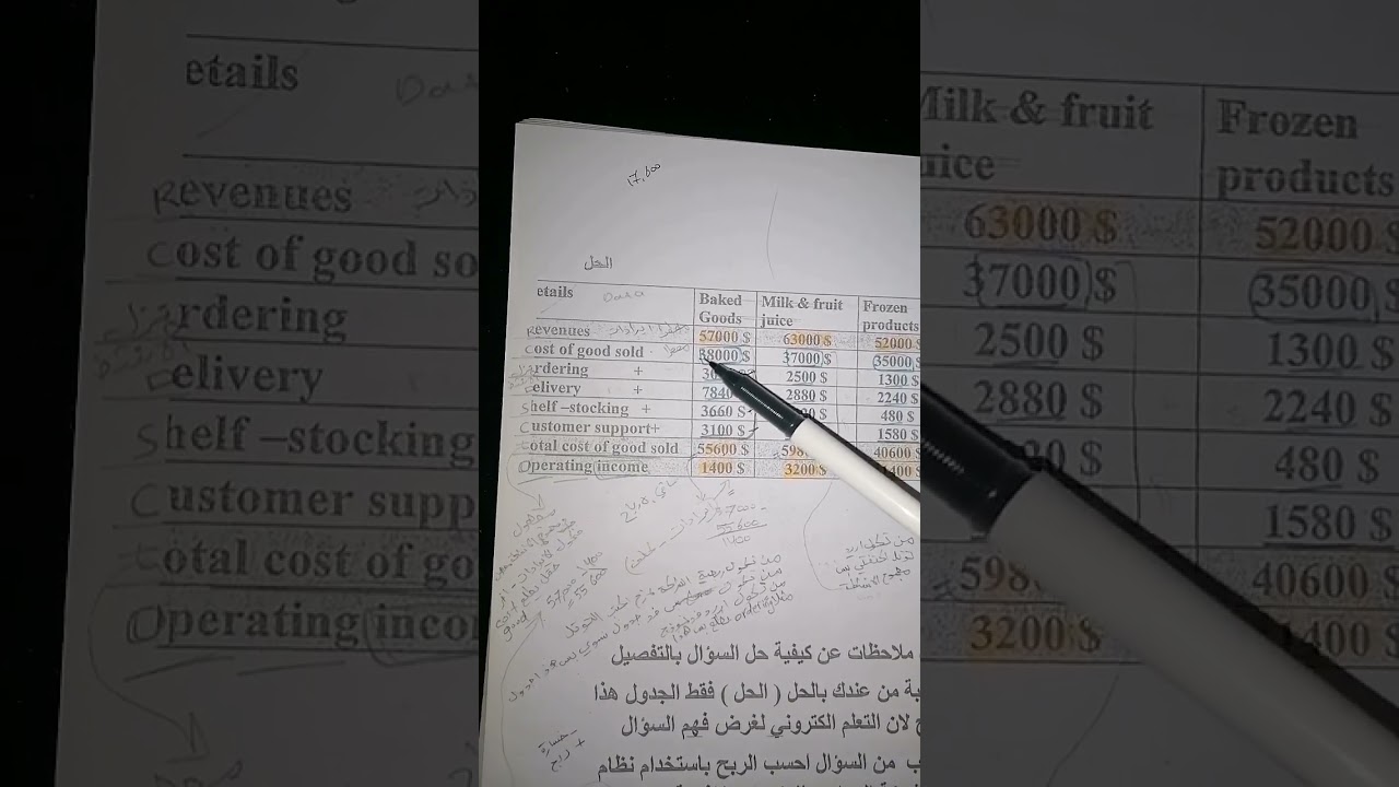 محاسبة التكاليف مرحلة ثالثة كورس ثاني موضوع تكاليف على اساس الانشطة ABC و JIT