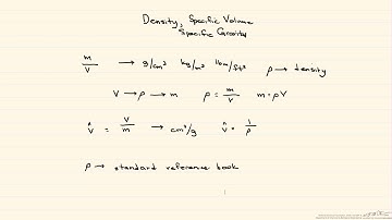 Density, Specific Volume, and Specific Gravity