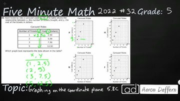 5th Grade STAAR Practice Graphing on the Coordinate Plane (5.8C - #13)