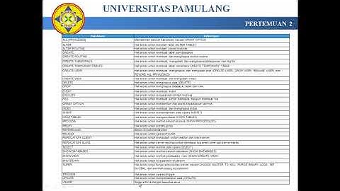 DASAR Mysql # 3 membuat hak akses user pada mysql