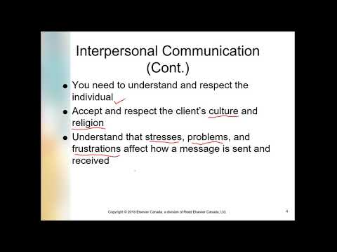 Nonverbal Language Is Important Aspect Of Interpersonal Communication - CHAPTER 5 INTERPERSONAL COMMUNICATION