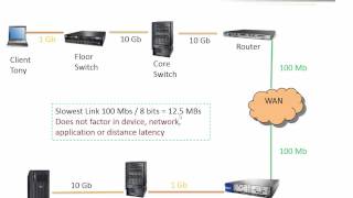 Dont guess at file sizes - Throughput 101