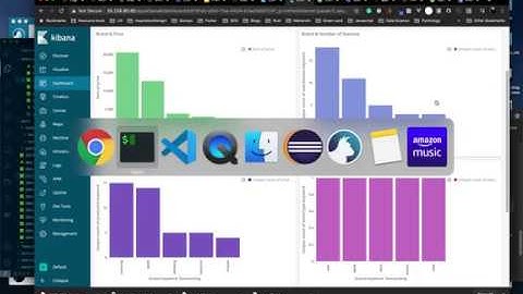Demo Simulating Kafka - Spark Streaming - Elasticsearch - Kibana