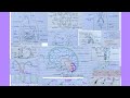 🎨 one shot of all biology drawings in one video| std 10 | @studyvlogs5172official