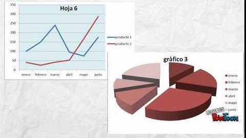 mi experiencia con excel
