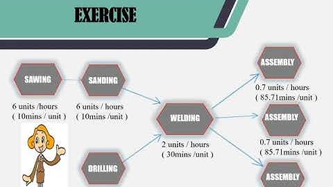 BOTTLENECK ANALYSIS : SIMULTANEOUSLY PROCESS