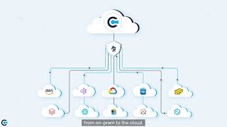 Migration to the Cloud Hadoop Migration with Apache Ranger