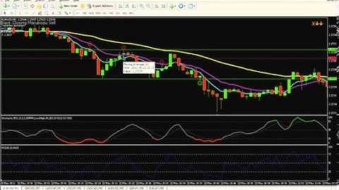 60 Seconds Binary Option Trade on 24Option