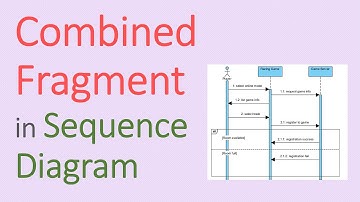 How to Model Alternative Execution in Sequence Diagram
