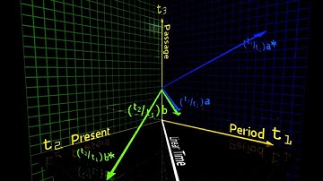 The BIG Picture: Three Dimensional Time Applied to Minkowski Diagram