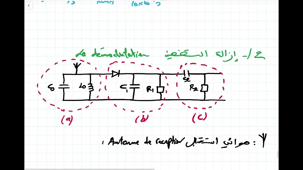 2BAC | الكهرباء| ملخص درس تضمين الوسع