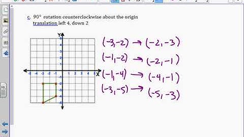 Blended Geometry: Composition of Transformations