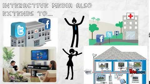 Interactive media in everyday life