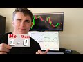 How i beat the markets with this trading tool