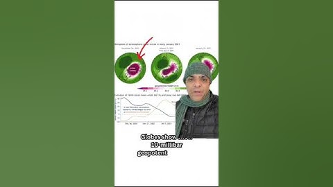 Polar VORTEX and JET STREAM