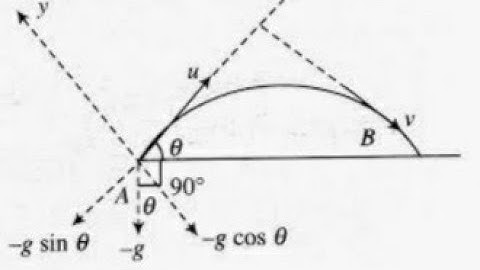 PROJECTILE MOTION | AT WHAT TIME VELOCITY GETS PERPENDICULAR TO ITS INITIAL VELOCITY?