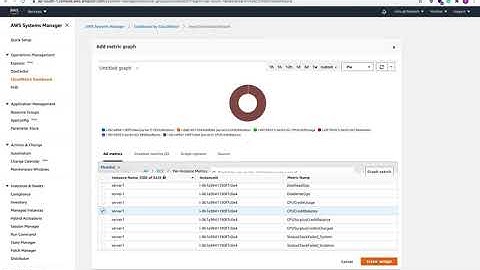 FEBATECH AWS | Setting up CloudWatch dashboard for Managed instances using AWS Systems Manager