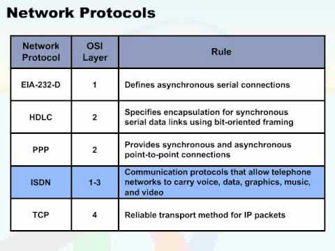 052   04  TCP IP Transport and Applications   21  Network Protocols