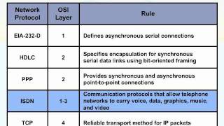 052   04  TCP IP Transport and Applications   21  Network Protocols screenshot 5