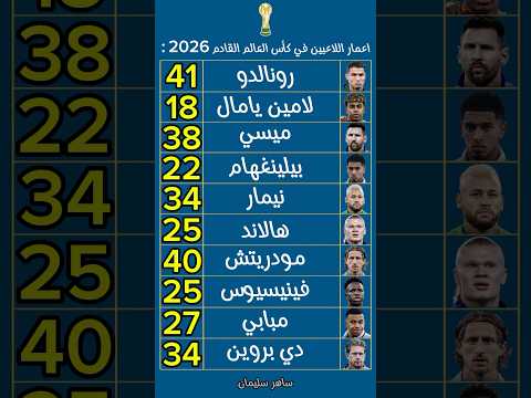 اعمار اللاعبين في كأس العالم 2026