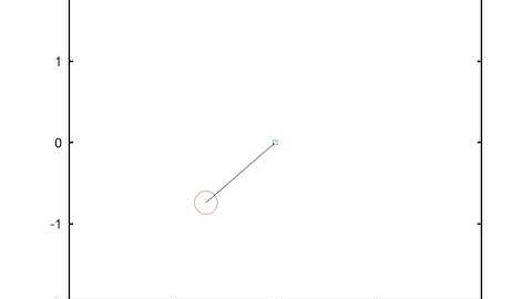 Pendulum Animation using MATLAB/OCTAVE