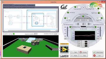 LabVIEW States