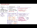Vitamin B5,B6,B7 Biochemistry