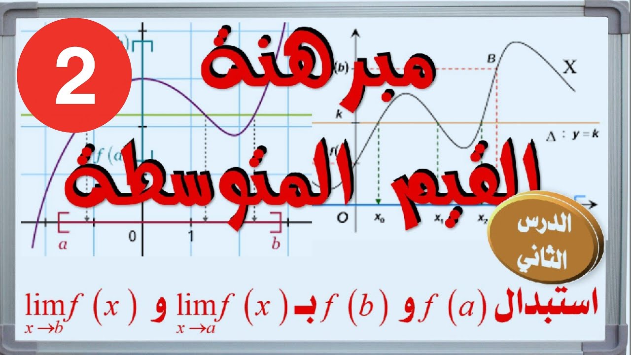 تتمات حول مبرهنة القيم المتوسطة (استبدال قيمتي الدالة بنهايتيها)