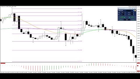 Pro Learning Lab: Fibonacci Advanced part 1. Fib targets, entries and exits
