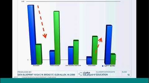 Data-Ed: Show Me The Money: The Business Value Of Data And ROI 12/11/12