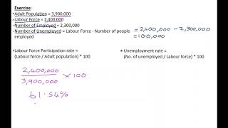 9.11 Calculation of Unemployment Rate