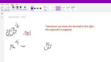 Introduction to Scientific Notation with Negative Powers of 10 | The Mathaholics