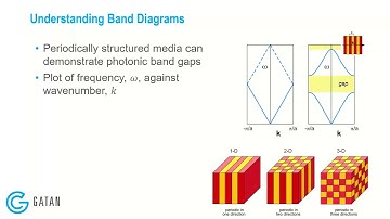 Characterization of nanophotonic devices far below the diffraction limit workshop