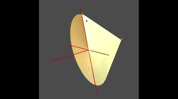 Rovolving a Line Around the x-axis to get a cone (Volume of Revolution)