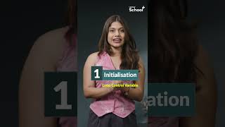 C++ Loops Explained in Malayalam | While, For, Do While Loop | +1 Computer Application