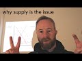 Why SUPPLY?  Ireland and Dublin Housing Market