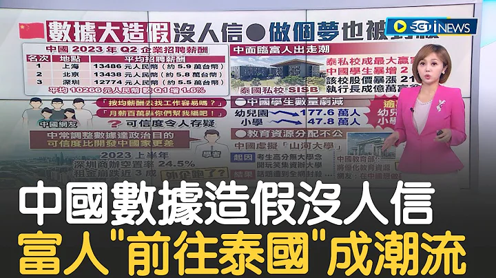 中国官方数据谜团 经济.教育陷危机! 商办冷清! 深圳空置率24％.租金崩跌近3成 富人抢"留泰" 中国逾万家学校消失｜主播 邱子玲｜【17追新闻】20230707｜三立iNEWS - 天天要闻