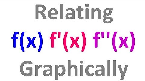 2.1N - Relating f(x), f