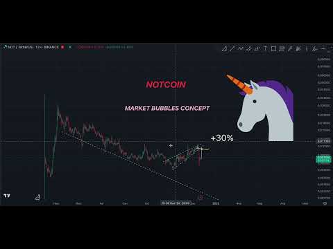 ОБЗОР NOTCOIN и