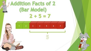 Addition Facts of 2 Bar Model
