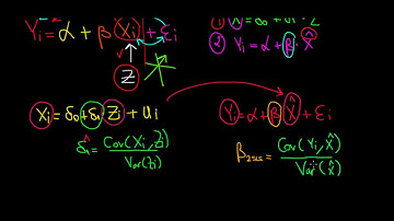 ECONOMETRICS | Instrumental Variable | Two Step Least Squares | 1