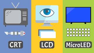 Every Major Display Technology Explained: CRT, LCD, LED, OLED & More | Computer Architecture Basics