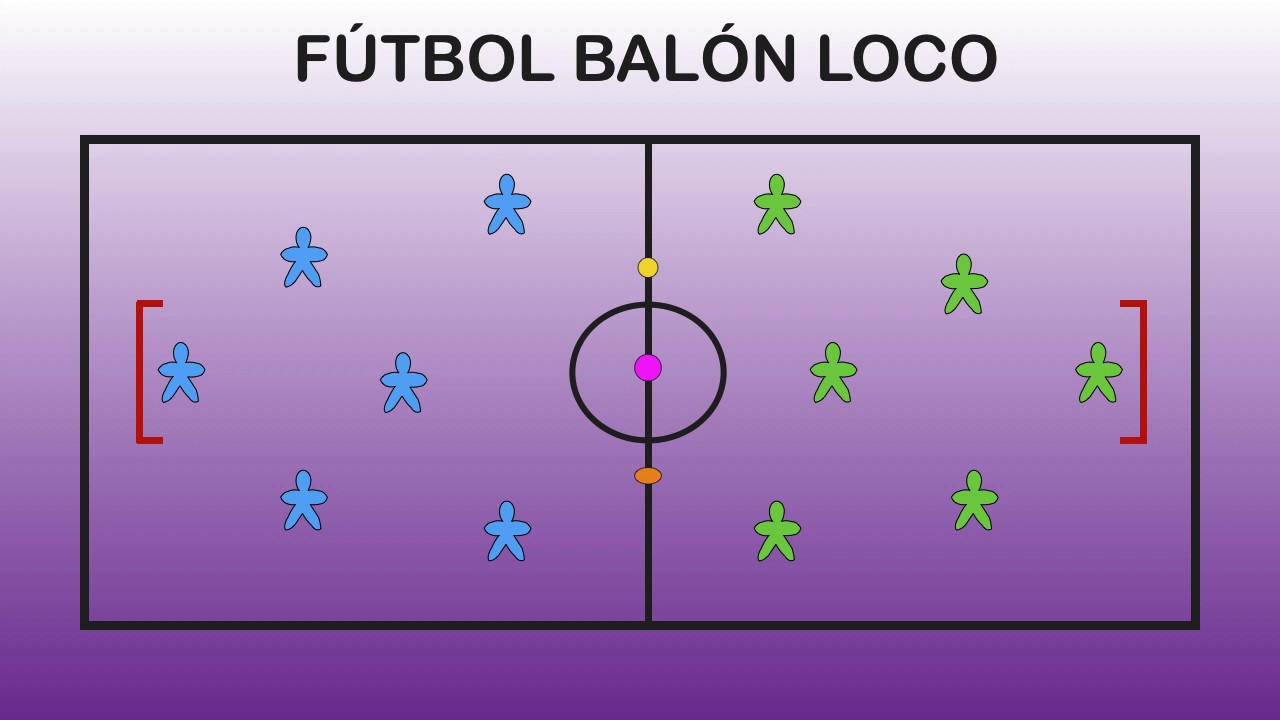 bordillo vestir Húmedo FÚTBOL BALÓN LOCO | Juegos Educación Física - YouTube