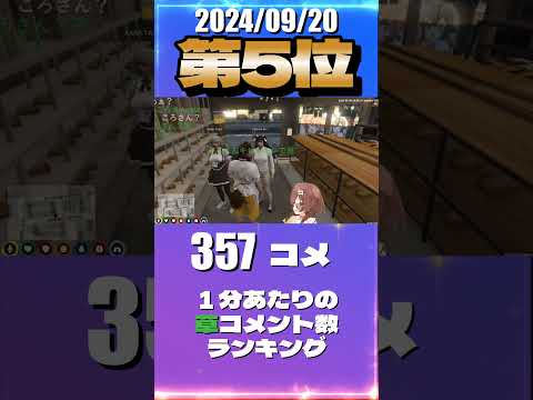 9/20 #holoGTA Day4 草コメント数ランキング第5位 #戌神ころね 0時間6分ごろ