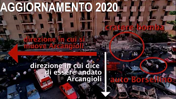 Che cos'è l'agenda rossa?