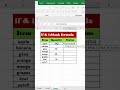 ✅ IF and ISBLANK Formula in Excel | Check Empty Cells Easily #excelshorts