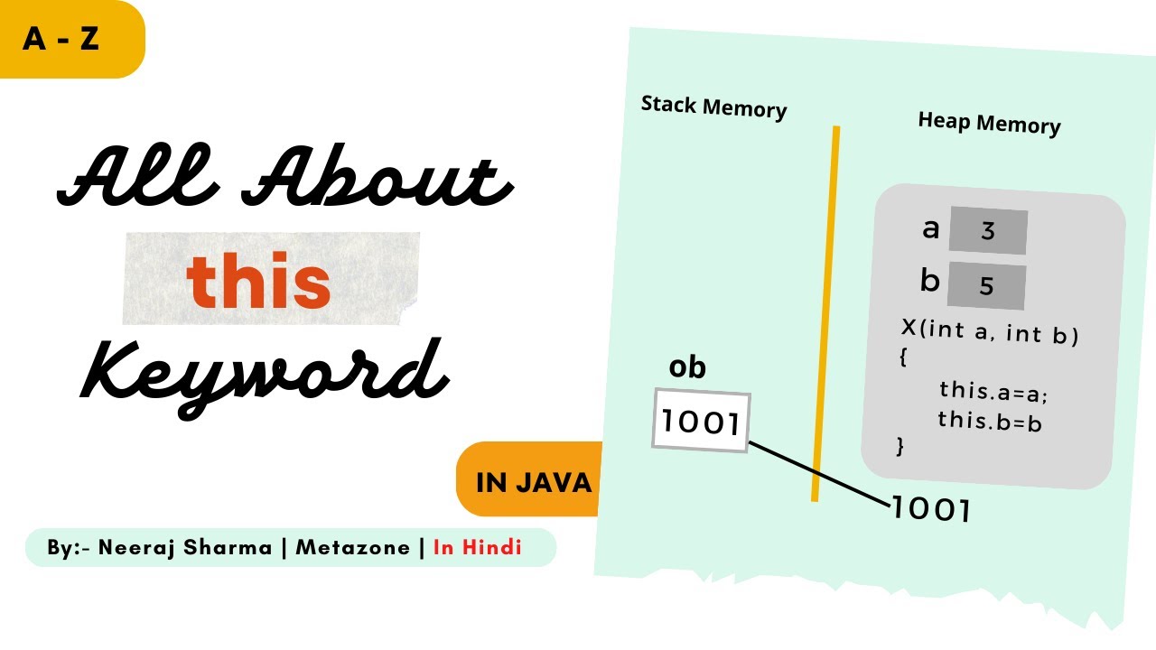What is this keyword in java ? Use of this keyword in java | this ...