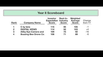 MGT-290: Business Management Capstone (Module 5)