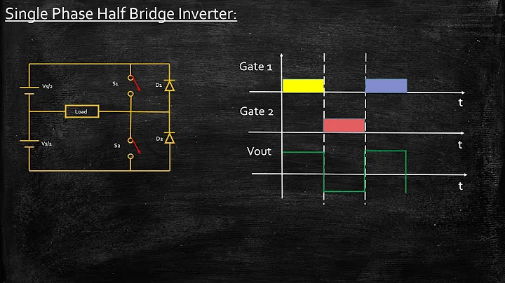 Single Phase Half Bridge Inverter | Power Electronics | Lecture 76